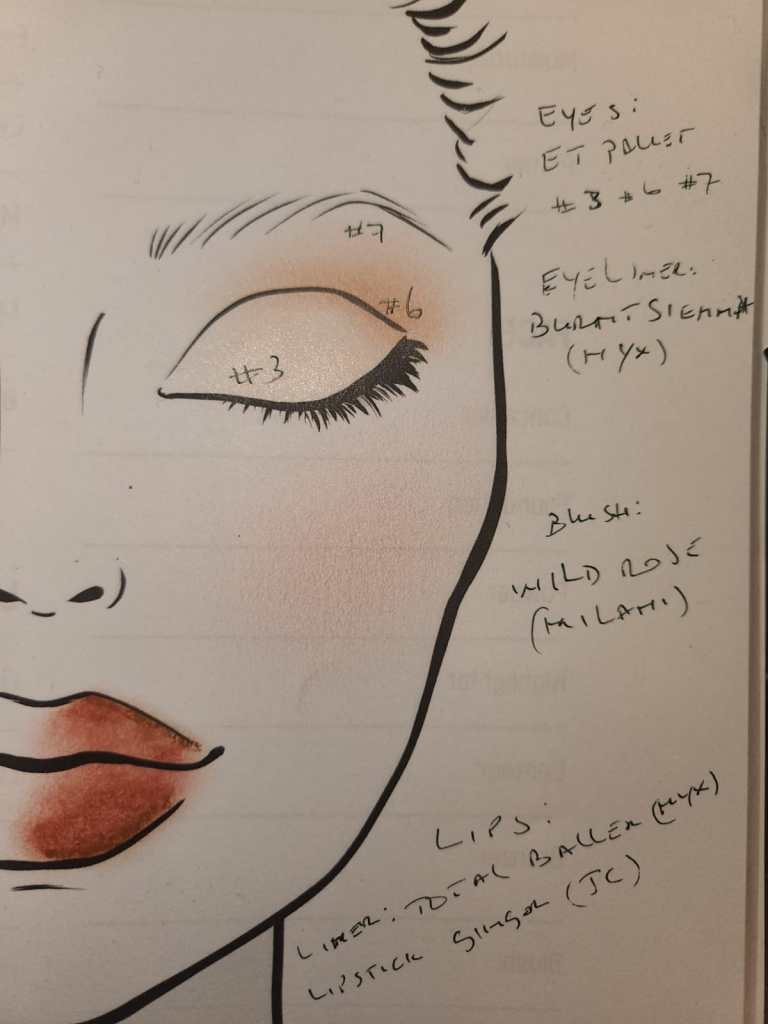 Makeup Artist Spotlight: Kirk Cambridge-Del Pesche: "Don't Give Up! Manifest Your Destiny! Trust Your Process!" 15 Illustration of a face with makeup instructions, detailing eye makeup, eyeliner, blush, and lip products with accompanying color codes.